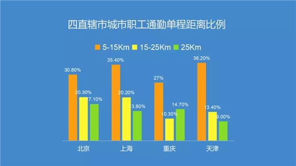 腎透支也不放棄搬磚的白領(lǐng)們，看看這個超skr的(圖1)