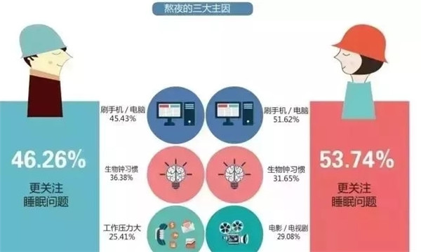 腎透支也不放棄搬磚的白領(lǐng)們，看看這個超skr的(圖2)